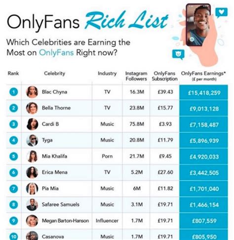 richest onlyfans creators|17 Highest Paid OnlyFans in 2023 (+Their Net Worth)